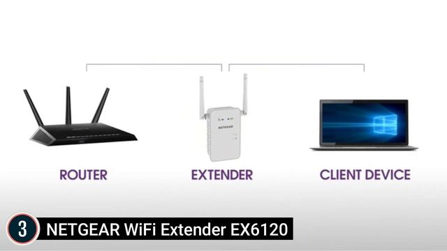 Top 5 Best WiFi Repeater смотреть онлайн