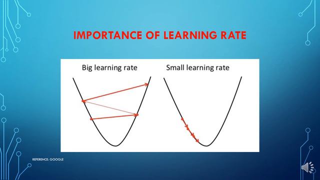 How to carry out Linear Regression Using Gradient Descent Algorithm смотреть онлайн