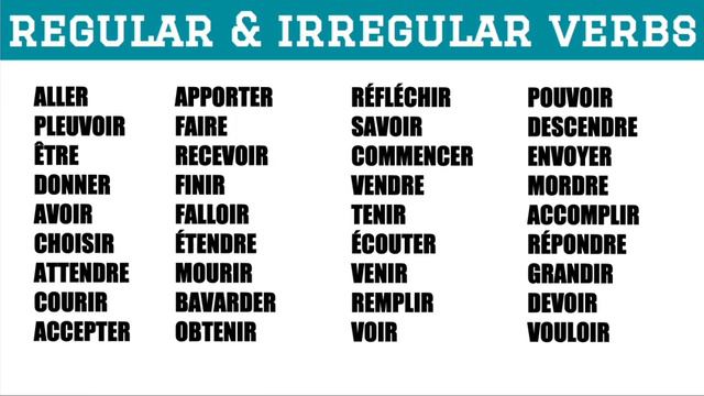 French Futur Simple - French Challenge Task Cards Activity - French Teacher Lesson Plans смотреть онлайн