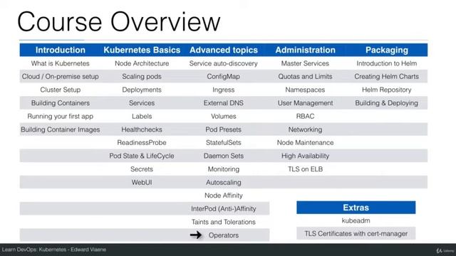 Kubernetes Course introduction (Ep1) смотреть онлайн