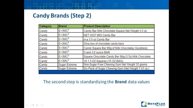 Three Critical Steps to Improving Product Data Quality (Part 3).mp4 смотреть онлайн