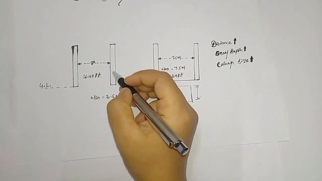 Maximum distance ( Space ) between two columns - what is Standard Distance between 2 Columns смотреть онлайн