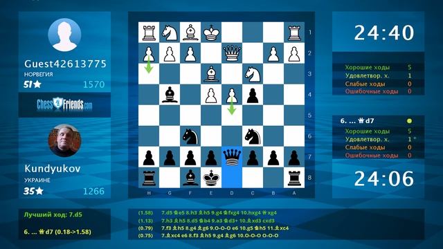 Анализ шахматной партии: Guest42613775 - Kundyukov, 0-1 (по ChessFriends.com) смотреть онлайн