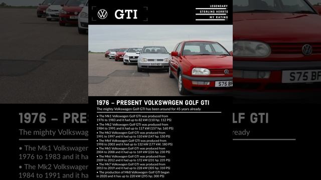 ??1976 - 2021 ALL VW Golf GTI Generations смотреть онлайн