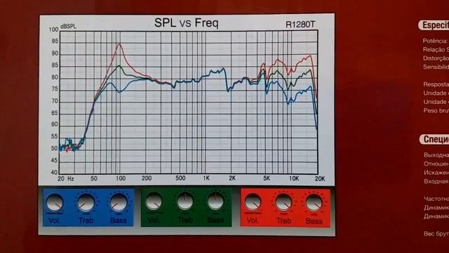 O grafico de resposta da Edifier R1280T смотреть онлайн