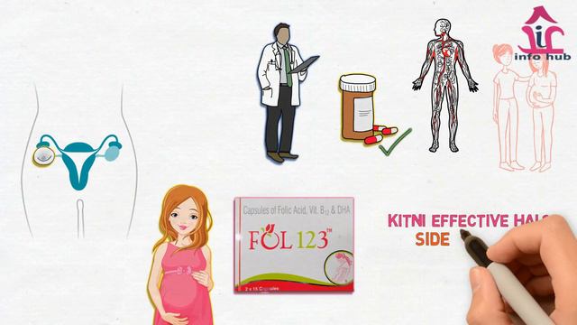 Fol 123 Multivitamin Capsule | खून बढ़ाने की सबसे जबरदस्त दवाई | Uses & Side Effects in Hindi смотреть онлайн