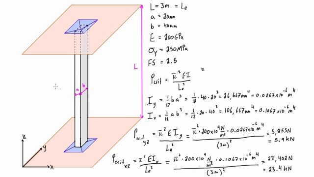 Column buckling example problem #1: both ends pinned смотреть онлайн