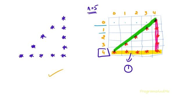 Printing Stars "*" in Hollow Right Triangle Shape | Python Pattern Program смотреть онлайн