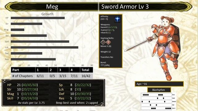Fire Emblem Radiant Dawn Playthrough: Part 5A - Back to Base-ics смотреть онлайн