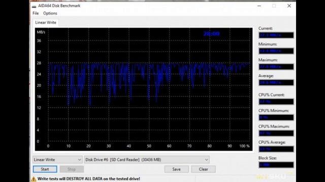 Micro SD карта SanDisk на 32ГБ, достаточно быстрая и недорогая | #Обзор смотреть онлайн