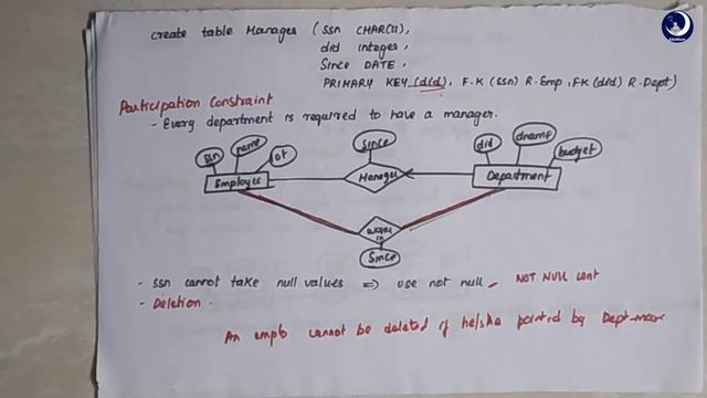 DBMS Lecture 2.8 - Logical Database Design-ER to Relations смотреть онлайн
