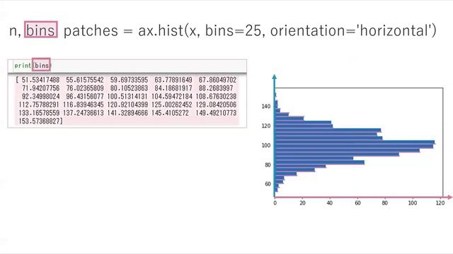 第1回Python3データ分析模擬試験第31問【Python試験の模擬試験解説チャンネル「PRIME STUDY」】 смотреть онлайн