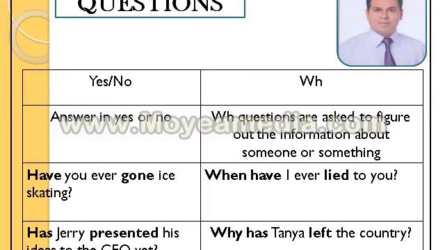 Present Perfect by Easy English Jabalpur смотреть онлайн