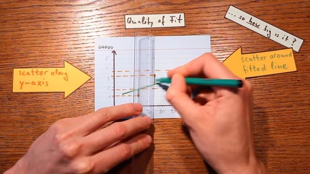 The Correlation Coefficient - Explained in Three Steps смотреть онлайн