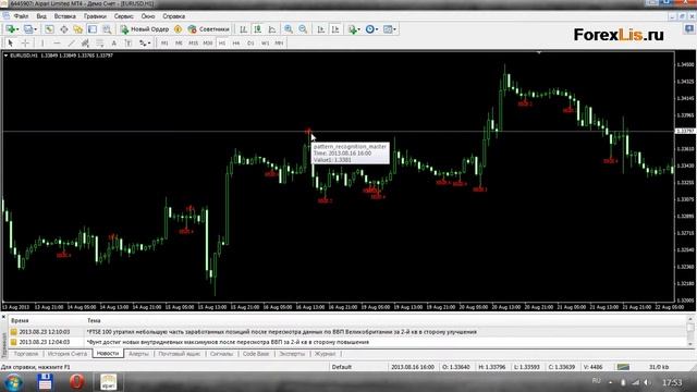 Индикатор паттернов японских свечей