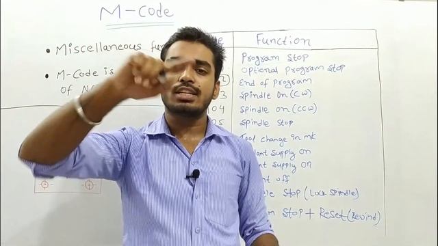 M-code in { यम कोड } ~ Definition | List of M-Code | MECHANICAL ~ CNC Programming | CNC M Code смотреть онлайн
