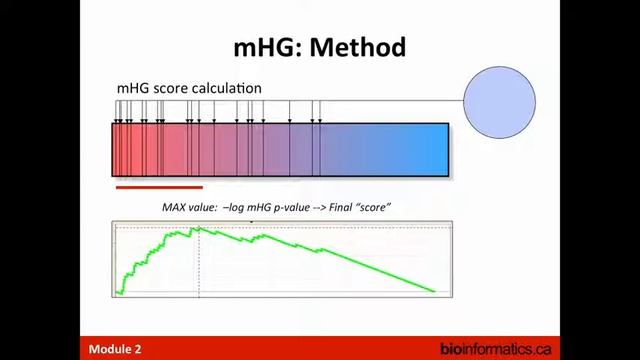 Finding Over-Represented Pathways in Gene Lists смотреть онлайн