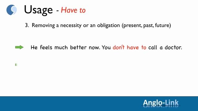 Should - Must - Have to | English Modal Verbs (Part 3) смотреть онлайн
