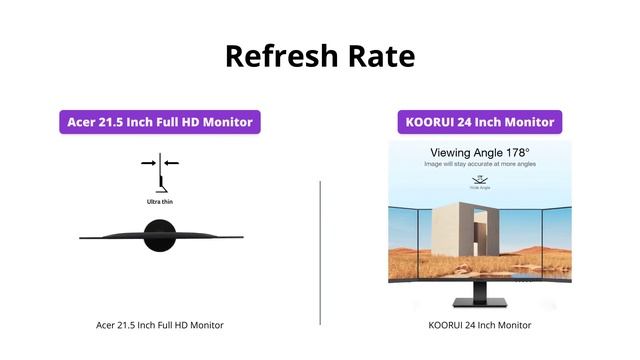 Acer SB220Q bi vs KOORUI 24 Inch Monitor | Full Comparison смотреть онлайн