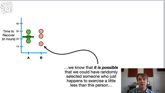 Live 2020-06-01!!! Hypothesis Testing смотреть онлайн
