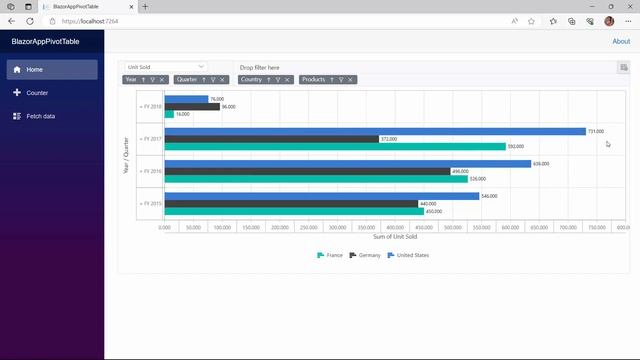 How to Customize the Pivot Chart in a Blazor Pivot Table смотреть онлайн
