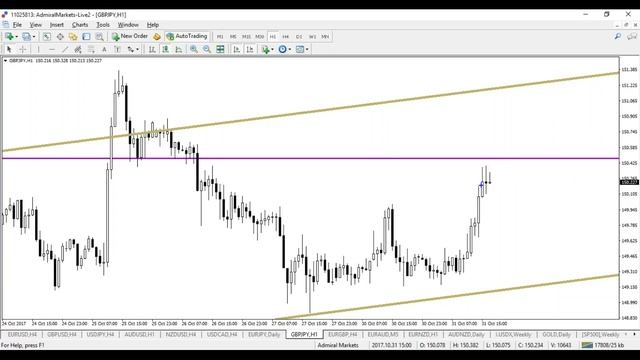 Learn how to Trade Break and Bounce Setups смотреть онлайн