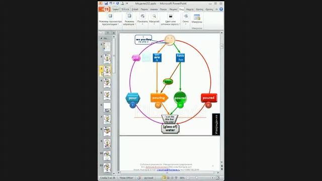 Теоретическая Лингвокарта. Lesson 13.
