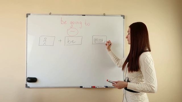 Урок английского языка. BE GOING TO. смотреть онлайн