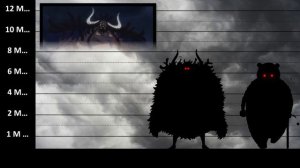 One Piece | Size Comparison 2024