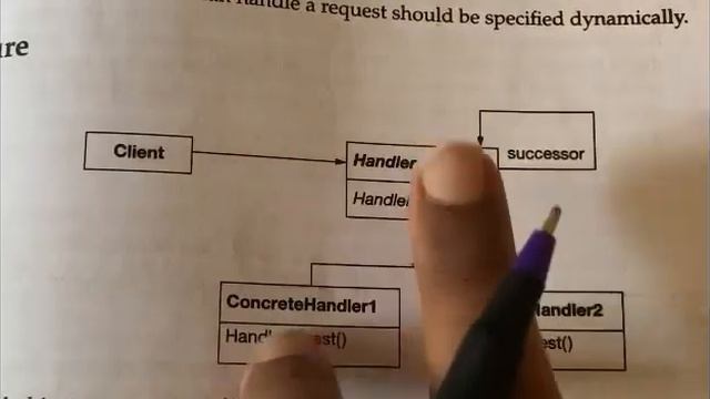 #25 Chain Of Responsibility Design Pattern - Behavioural Patterns |DP| смотреть онлайн