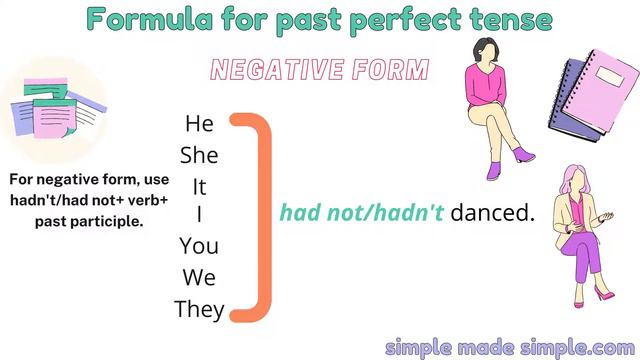 Past perfect tense. смотреть онлайн