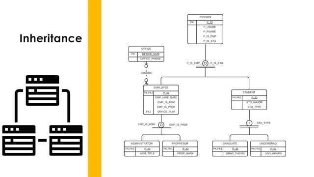 Advanced Data Modeling - Part 1 of 2 смотреть онлайн