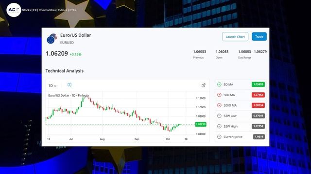 UPCOMING CPI DATA REPORT IS MASSIVE! (MUST WATCH) смотреть онлайн