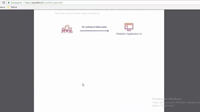 Joy Token - инновационный проект на блокчейне , в сфере игрового бизнеса. смотреть онлайн