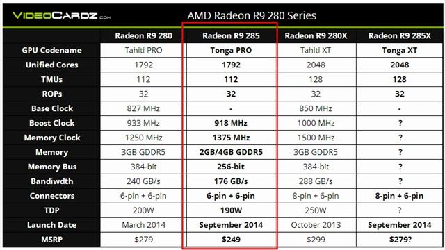 R9 285 Alle Infos u/ Partnerdesigns | GPU News [Deutsch] смотреть онлайн