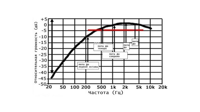 Протокол ‘Safe And Sound’_ Нейрофизиологические основы-720p.mp4
