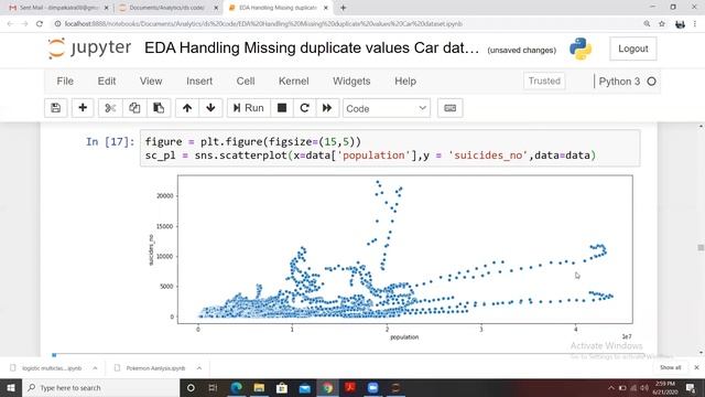 Best Plots To Visualize Numerical and Categorical Column смотреть онлайн