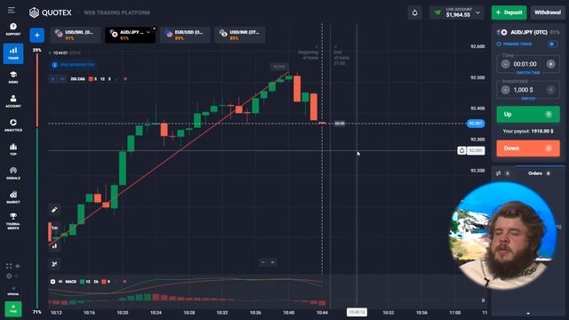 ? LEVELING RISKS IN BINARY OPTIONS TRADING - PROFIT $29,000 | Binary Options Strategy | Options смотреть онлайн