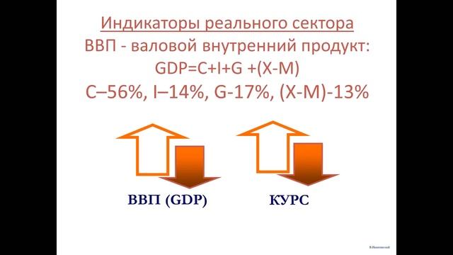 Лекция 2: Фундаментальный анализ смотреть онлайн