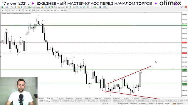 Прогноз рынка форекс на 17.06 от Тимура Асланова смотреть онлайн