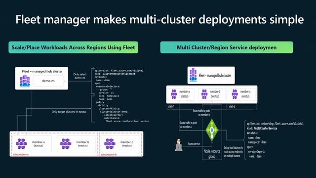 Build scalable cloud-native apps with AKS and Azure Cosmos DB | BRK242H смотреть онлайн