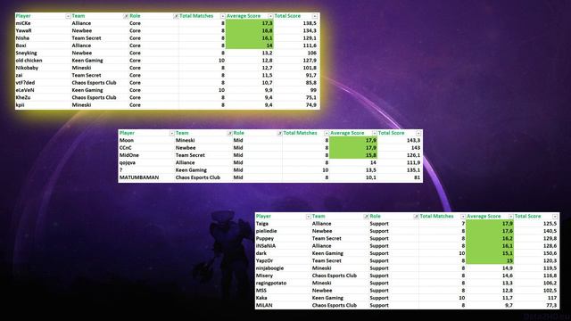 Фентези-команда Групповой этап День 3 The International 2019 смотреть онлайн