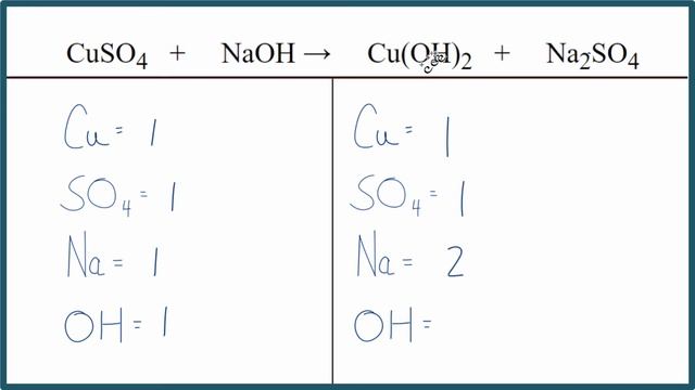 Balancing CuSO4 + NaOH = Cu(OH)2 + Na2SO4 смотреть онлайн