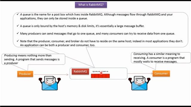 What is RabbitMQ? | RabbitMQ tutorial смотреть онлайн