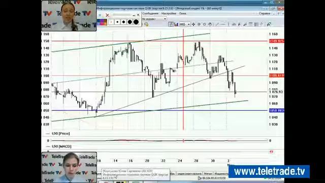 Teletrade УФР Комплексный анализ и прогноз 2014 11 04 1 смотреть онлайн