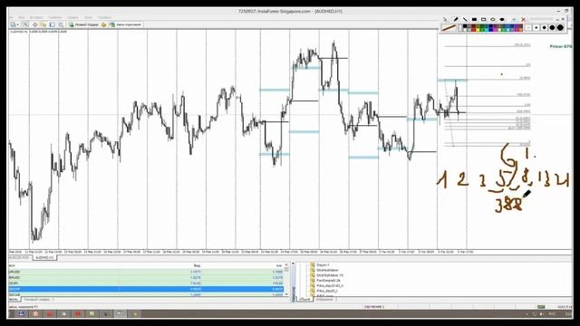 экзотические валютные пары Уровни подержки и сопротивления смотреть онлайн