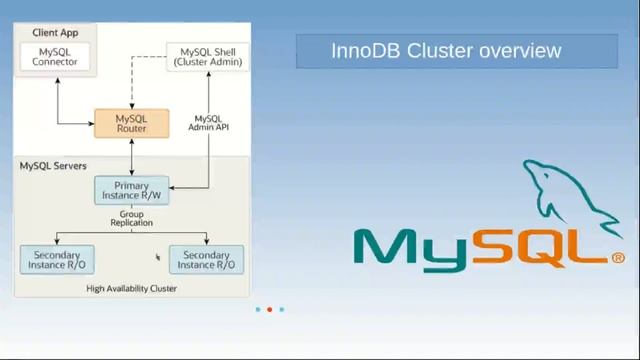 Introduction MySQL InnoDB Cluster MySQL Shell | MySQL Router In Hindi Language смотреть онлайн
