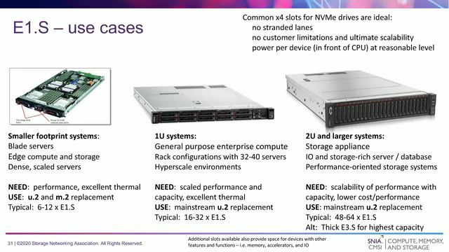 Enterprise and Data Center SSD Form Factor - the End of the 2.5-inch Disk Era? смотреть онлайн