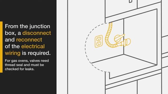 How to Install a Whirlpool® Wall Oven смотреть онлайн