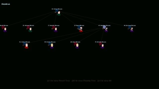 Interactive n-ary tree using Pygame/Python смотреть онлайн